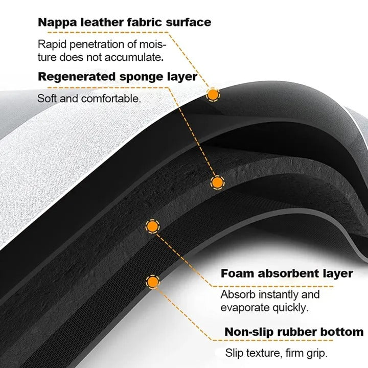 Super Absorbent Non slip Floor Mat